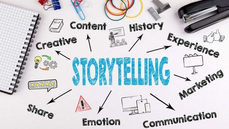 STORYTELLING AZIENDALE
