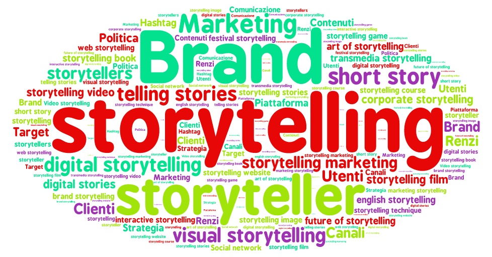 Cosa può fare lo storytelling?