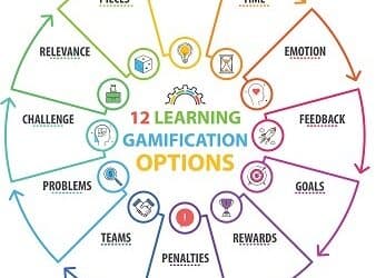 Gamification e formazione
