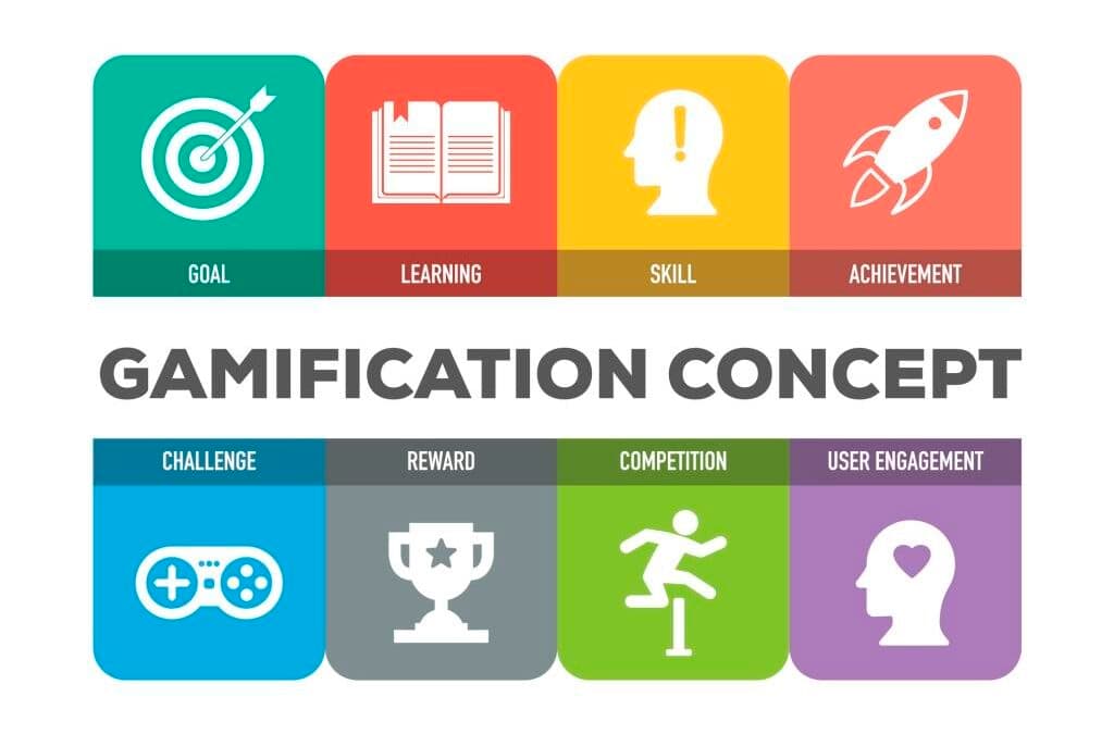La gamification applicata nella formazione