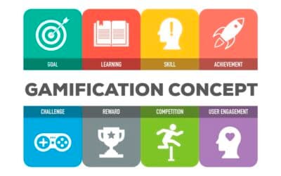 La gamification applicata nella formazione