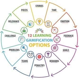 Gamification e formazione