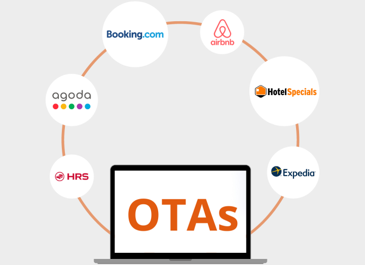 Dipendere meno con il tuo hotel dalle OTA